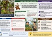 Buruh Panen Kelapa Dilaporkan Mencuri, Pengamat Hukum Soroti Potensi Kriminalisasi dan Laporan Prematu