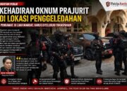 Kehadiran Oknum Prajurit di Lokasi Penggeledahan Jadi Sorotan, Pengamat Minta Penelusuran Transparan