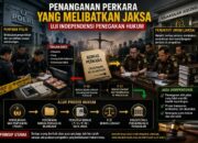 LSM Panglima Nusantara: Penyitaan Aset Korupsi Harus Diikuti Penegakan Hukum yang Independen dan Tanpa Konflik Kepentingan
