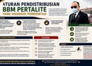 Diduga BBM Pertalite Ilegal Beredar di Air Salek, Warga Keluhkan Kendaraan Rusak; LSM Patria Justisia Kantongi Bukti dan Siap Lapor Polda Sumsel