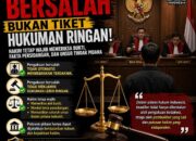 Pengakuan Bersalah dalam KUHP Nasional: Bukan Jalan Pintas Menuju Hukuman Ringan
