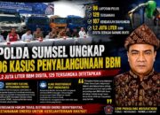 Polda Sumsel Ungkap 96 Kasus Penyalahgunaan BBM, LSM Panglima Nusantara Dorong Pengawasan Distribusi Energi Diperkuat