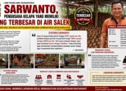 Sarwanto, Pengusaha Kelapa yang Memiliki Gudang Terbesar di Air Salek: Serap Ratusan Mitra, Harapkan Pemerintah Perhatikan Anjloknya Harga Kelapa
