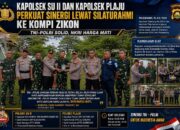 Kapolsek SU II dan Kapolsek Plaju Perkuat Sinergi Melalui Silaturahmi ke Kompi Zikon