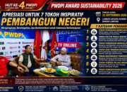 HUT KE-4 PWDPI, TUJUH FIGUR INSPIRATIF BAKAL DIANUGERAHI PENGHARGAAN SUSTAINABILITY 2026