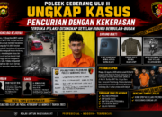 Polsek Seberang Ulu II Ungkap Kasus Pencurian dengan Kekerasan, Terduga Pelaku Diamankan Setelah Diburu Berbulan-bulan