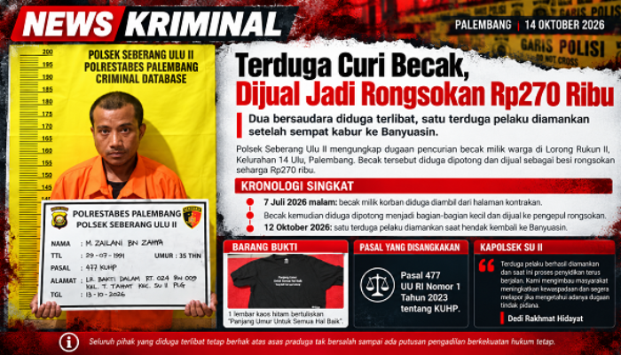Diduga Curi Becak dan Dijual Rp270 Ribu, Dua Bersaudara di Palembang Berurusan dengan Polisi